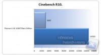 Cinebench