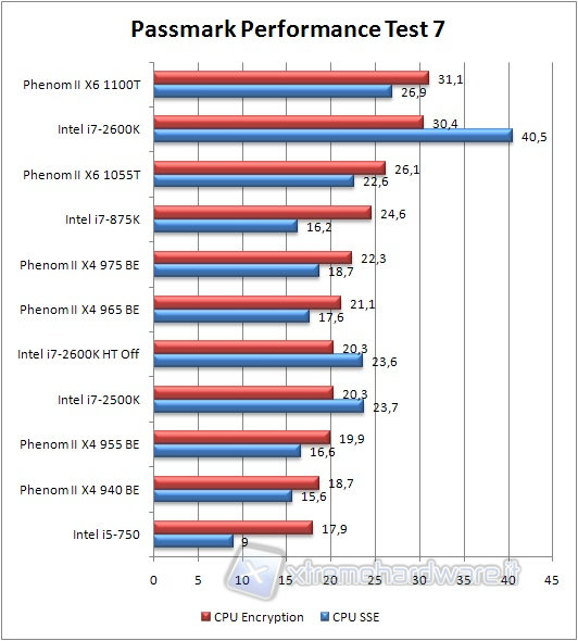 0x_passmark_sse_bench_default