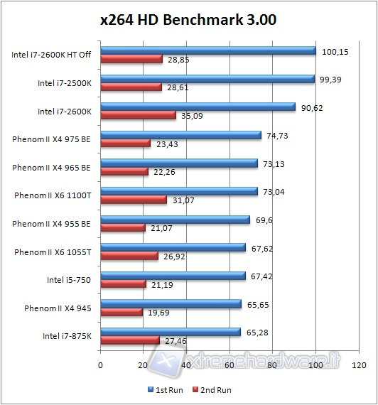 0x_x264_bench_default