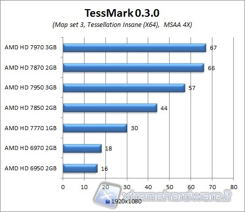 tessmark