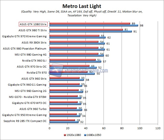 metro