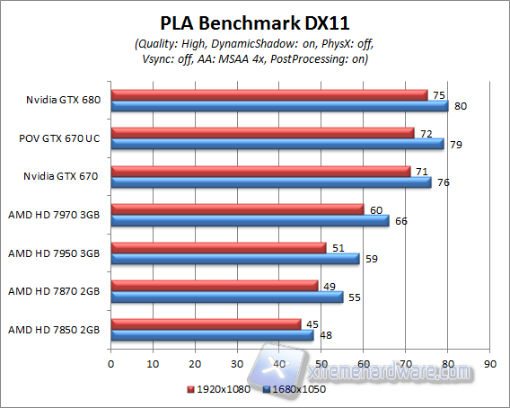 PLA nvidia