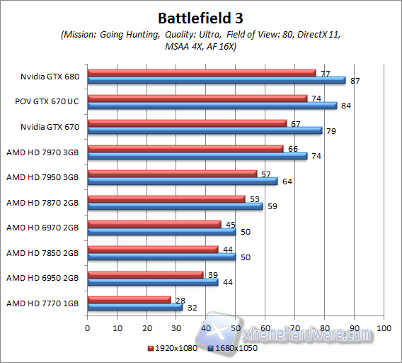 battlefield aa4x