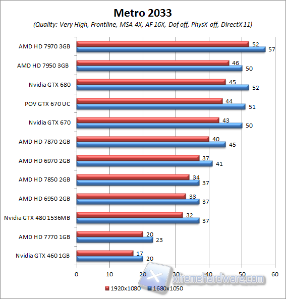 metro 2033 aa4x