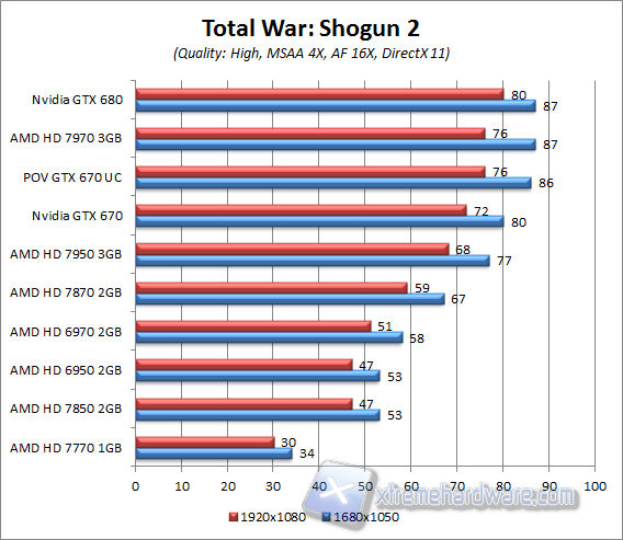 shogun 2